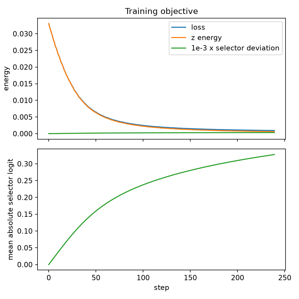 Training metrics